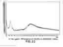 Fig. 14 - Solid and crystalline ibandronate sodium and processes for preparation thereof