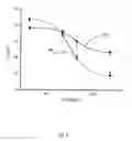 Fig. 03 - Methods and compositions for treating diseases associated with pathogenic proteins