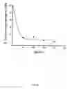 Fig. 07 - Methods and compositions for treating diseases associated with pathogenic proteins