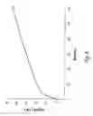 Fig. 09 - Substituted Porphyrins