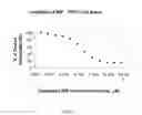 Fig. 02 - INHIBITORS OF MACROPHAGE MIGRATION INHIBITORY FACTOR AND METHODS FOR IDENTIFYING THE SAME