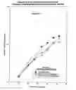 Fig. 06 - Compositions and methods of reducing side effects and toxicity of methotrexate when given as orotate derivatives