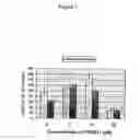 Fig. 06 - Methods of treating and preventing Alzheimer's disease