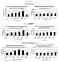 Fig. 12 - Methods of treating and preventing Alzheimer's disease