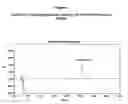 Fig. 05 - Oxycodone hydrochloride having less than 25 PPM 14-hydroxycodeinone