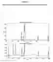 Fig. 06 - Oxycodone hydrochloride having less than 25 PPM 14-hydroxycodeinone