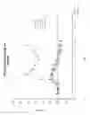 Fig. 02 - Disubstituted phenylpiperidines as modulators of dopamine and serotonin neurotransmission