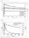 Fig. 02 - Method for preparing aqueous composition for sterilization