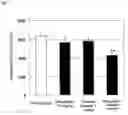 Fig. 02 - Method for the treatment of diabetes