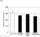 Fig. 03 - Method for the treatment of diabetes