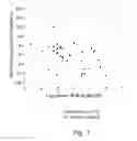 Fig. 05 - COMPOSITIONS AND METHODS FOR IMPROVING OR PRESERVING BRAIN FUNCTION