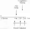 Fig. 10 - COMPOSITIONS AND METHODS FOR IMPROVING OR PRESERVING BRAIN FUNCTION