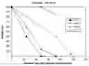 Fig. 01 - Use of bromine anions in an optical electrowetting device