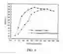 Fig. 07 - Organic/inorganic composite and fire-resistant plate utilizing the same