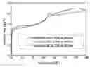 Fig. 01 - Method for improving mechanical properties of polymer particles and its applications