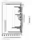 Fig. 05 - BoNT/A peptides and methods of predicting and reducing immunoresistance to botulinum toxin therapy