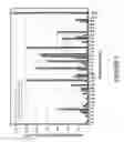 Fig. 07 - BoNT/A peptides and methods of predicting and reducing immunoresistance to botulinum toxin therapy