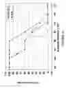 Fig. 16 - BoNT/A peptides and methods of predicting and reducing immunoresistance to botulinum toxin therapy
