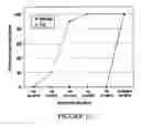 Fig. 17 - BoNT/A peptides and methods of predicting and reducing immunoresistance to botulinum toxin therapy