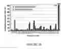 Fig. 22 - BoNT/A peptides and methods of predicting and reducing immunoresistance to botulinum toxin therapy