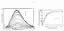 Fig. 03 - Divalent metal ion sensors and binders