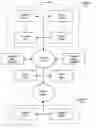 Fig. 01 - Apparatus for determining association variables