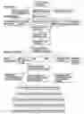 Fig. 01 - Mobile self-management compliance and notification method, system and computer program product