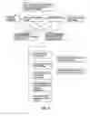 Fig. 08 - Mobile self-management compliance and notification method, system and computer program product
