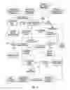 Fig. 13 - Mobile self-management compliance and notification method, system and computer program product