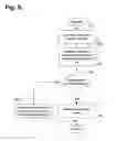 Fig. 12 - System and apparatus for providing baseline data for automated patient management