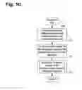 Fig. 13 - System and apparatus for providing baseline data for automated patient management