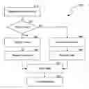 Fig. 01 - Healthy city living guide and related functionality for managing health