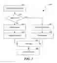 Fig. 04 - Healthy city living guide and related functionality for managing health