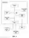 Fig. 09 - Healthy city living guide and related functionality for managing health