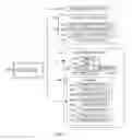 Fig. 04 - Remote health management system