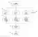 Fig. 01 - Method and Apparatus for Noninvasively Estimating a Property of an Animal Body Analyte from Spectral Data