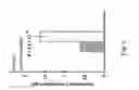 Fig. 06 - Method of recognizing abnormal tissue using the detection of early increase in microvascular blood content