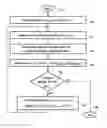 Fig. 01 - Elastic image registration