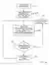 Fig. 07 - Methods of identifying and/or assessing cardiac arrhythmias using an implantable medical device