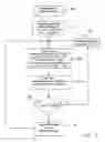 Fig. 08 - Methods of identifying and/or assessing cardiac arrhythmias using an implantable medical device