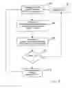 Fig. 10 - Methods of identifying and/or assessing cardiac arrhythmias using an implantable medical device