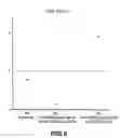 Fig. 05 - Methods of distinguishing between vasoconstriction and vasodilation as a cause of hypotension