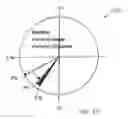 Fig. 11 - ECG signal power vector detection of ischemia or infarction