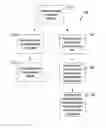 Fig. 01 - Method for assessing the accuracy of test results