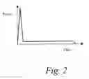 Fig. 03 - Dermatological laser system and Method for Skin Resurfacing