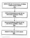 Fig. 01 - Apparatuses and methods to treat biological external tissue