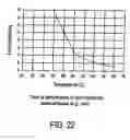 Fig. 28 - Apparatuses and methods to treat biological external tissue
