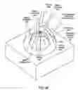 Fig. 30 - Apparatuses and methods to treat biological external tissue