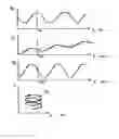 Fig. 04 - Method and device for producing a closed curved cut
