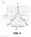 Fig. 07 - METHOD AND APPARATUS TO STIMULATE THE IMMUNE SYSTEM OF A BIOLOGICAL ENTITY